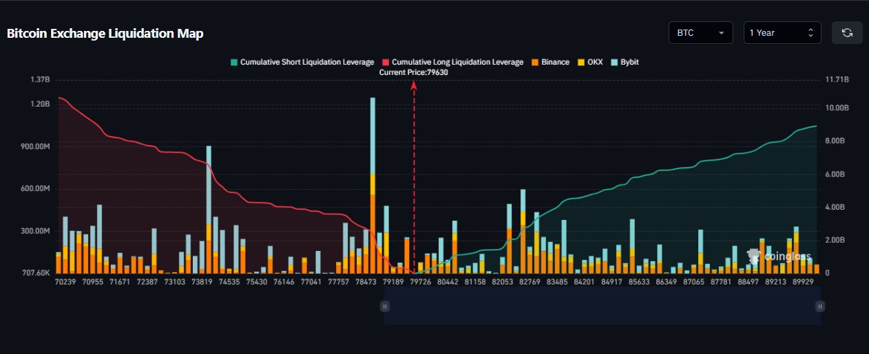 Bitcoin exchange liquidation | Source: Glassnode