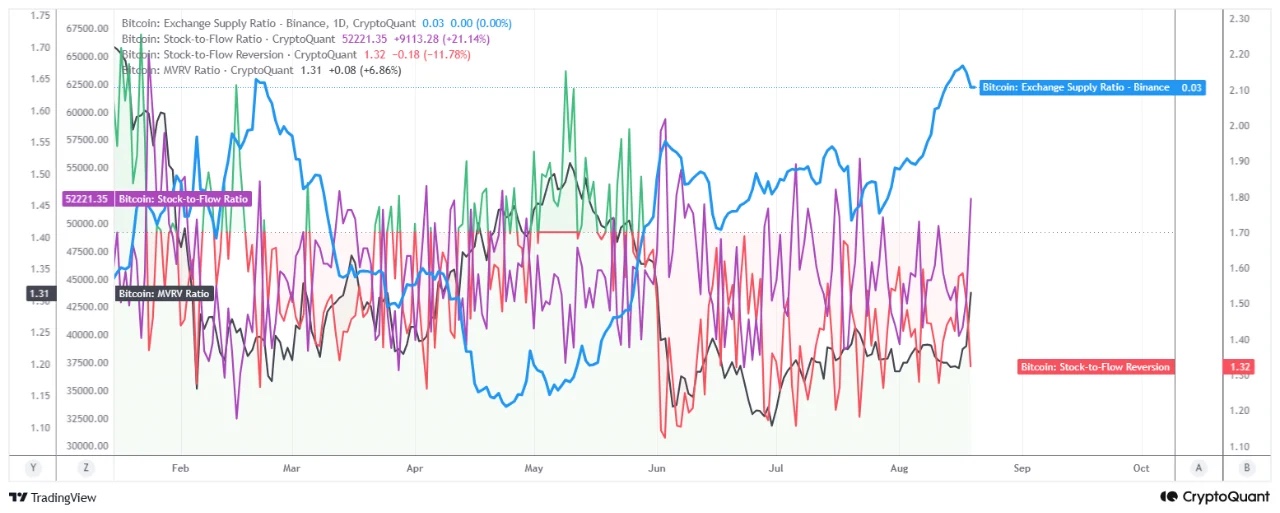 Bitcoin exchange supply squezze | Source: CryptoQuant