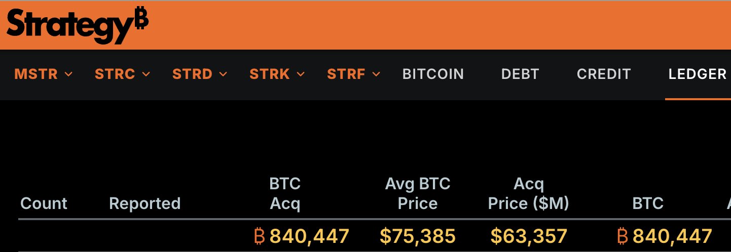 MSTR Stock Bitcoin cost basis | Source: Strategy