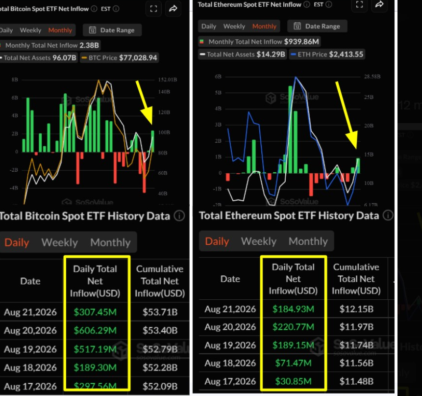 BTC- und ETH-ETF | Quelle: X