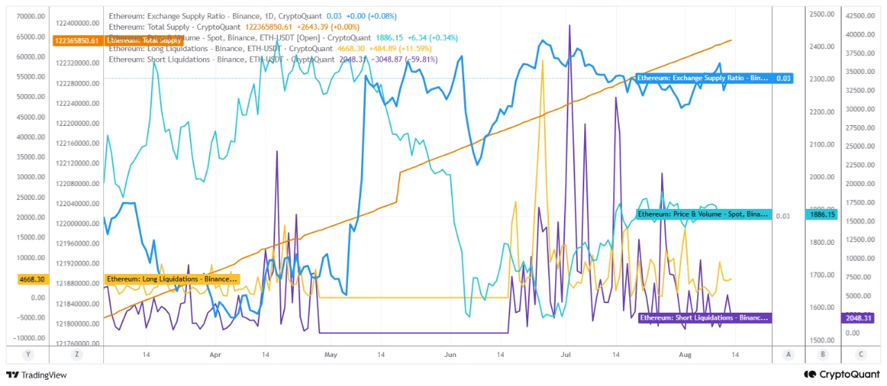 Source: CryptoQuant