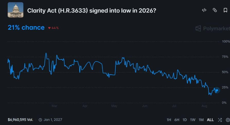 Новости о законе CLARITY ACT | Источник:  <a href=""></a>