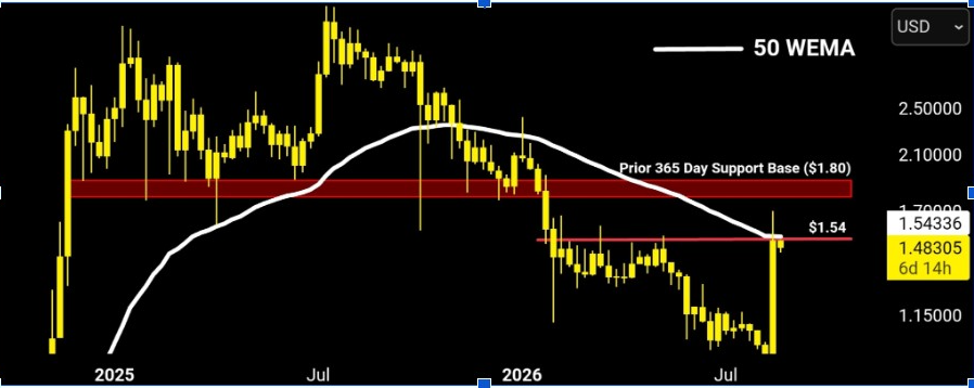 XRPUSD Chart | Source: X