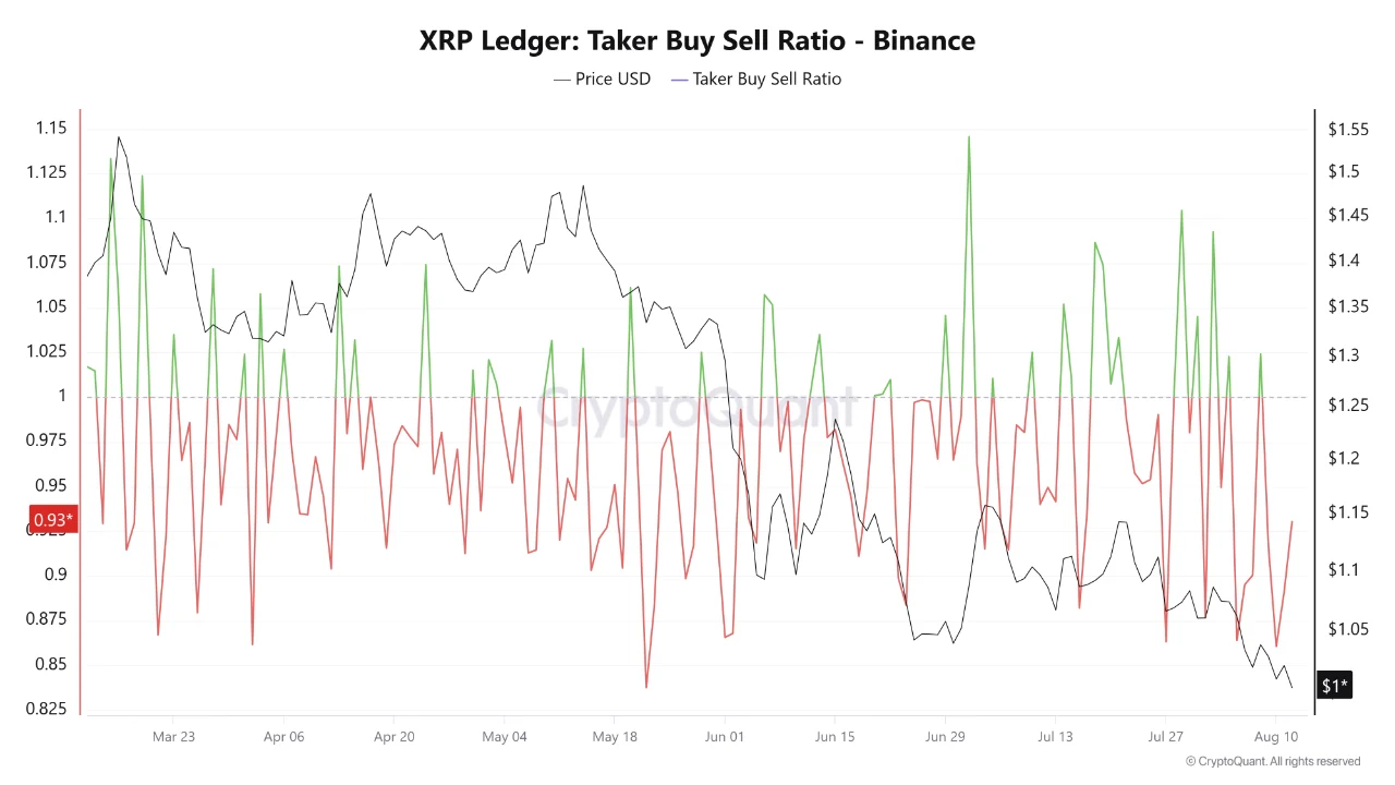 XRP Ledger | Source : CryptoQuant