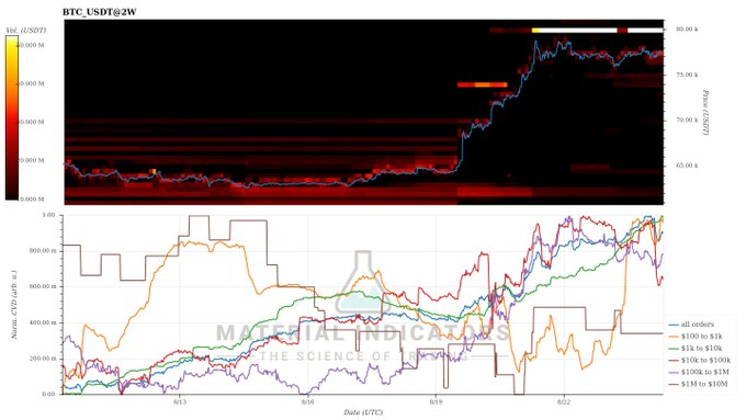 Indicador CVD del BTC. Fuente: X
