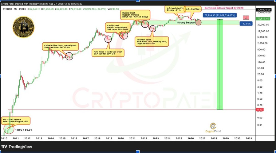 Graphique BTC/USD sur 1 mois | Source : <a href=""></a>