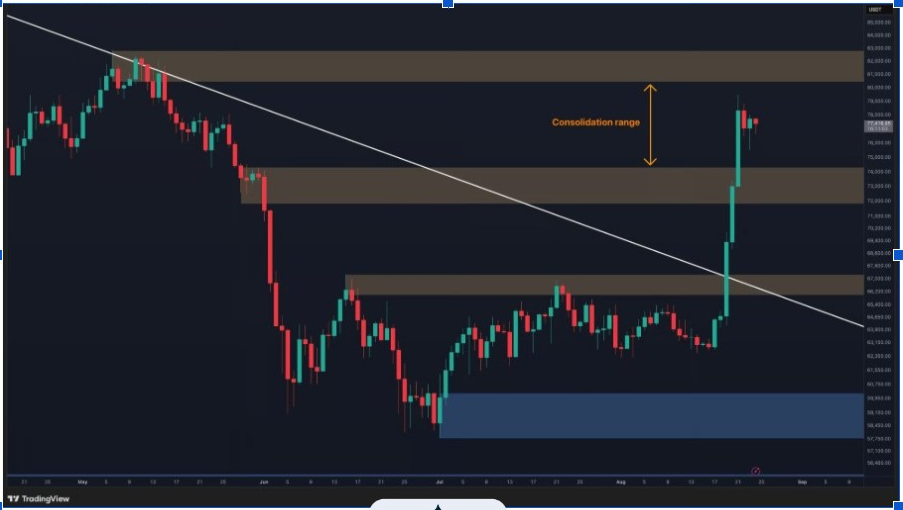 График BTCUSD | Источник: TradingView