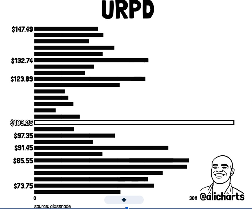 SOL URPD | ที่มา:<a href=""></a>