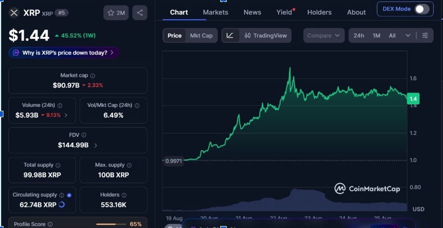 XRPUSD 7-day | Source: <a href=