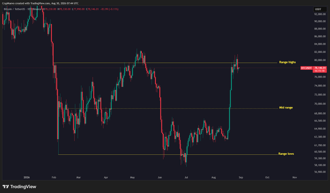 Bitcoin-Kurschart. Quelle: CrypNuevo