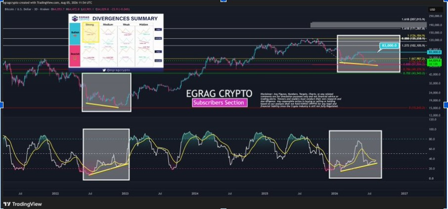 BTCUSD Chart | Source: X
