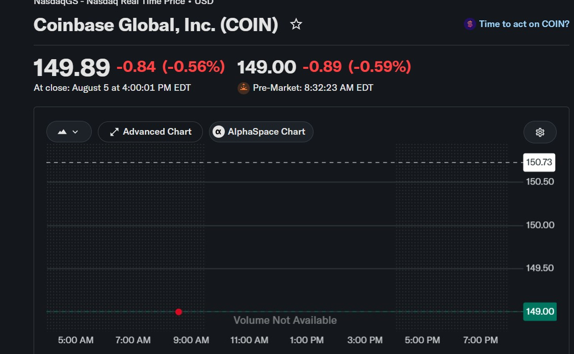 Acciones de COIN | Fuente:  <a href=""></a>