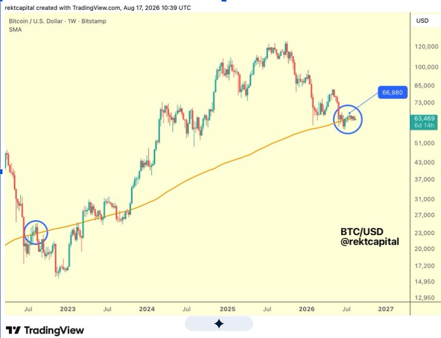 Bitcoin price prediction | Source: X