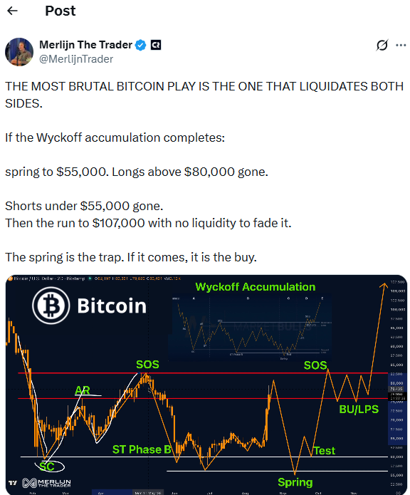 Source: Merlijn The Trader/X