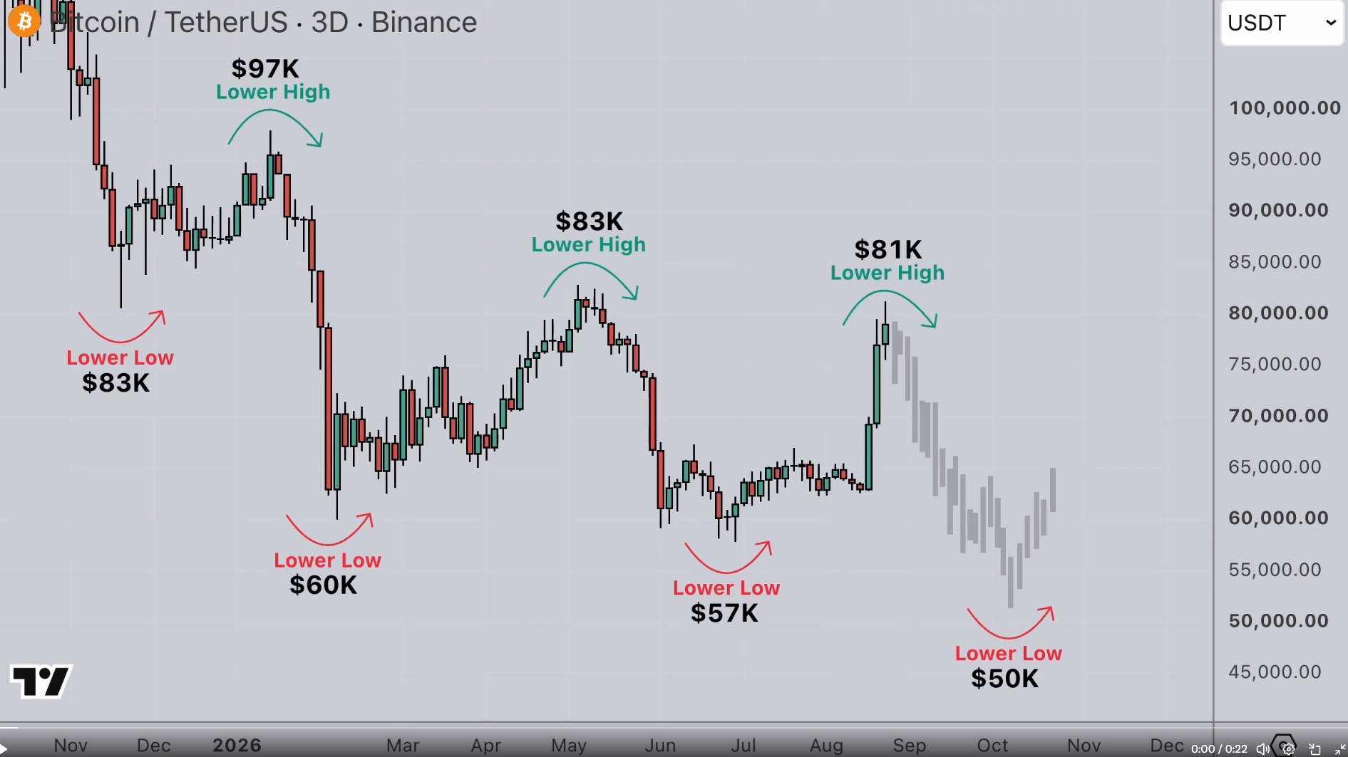 Bitcoin cycle bottom | Source: cyclop