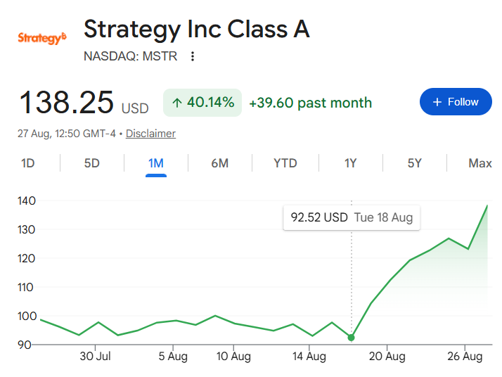 MSTR Stock monthly chart | Source: Google