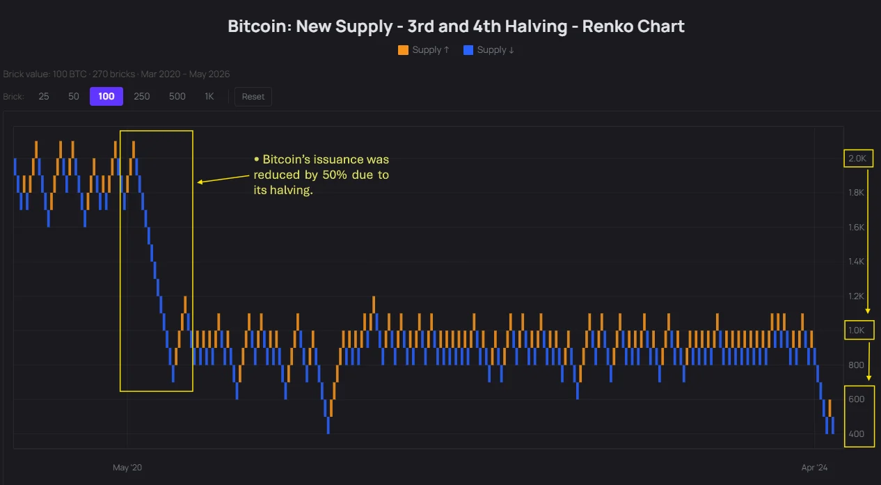 Data source: CryptoQuant.