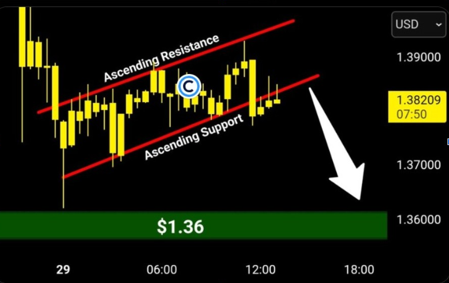 XRPUSD Chart | Quelle: X