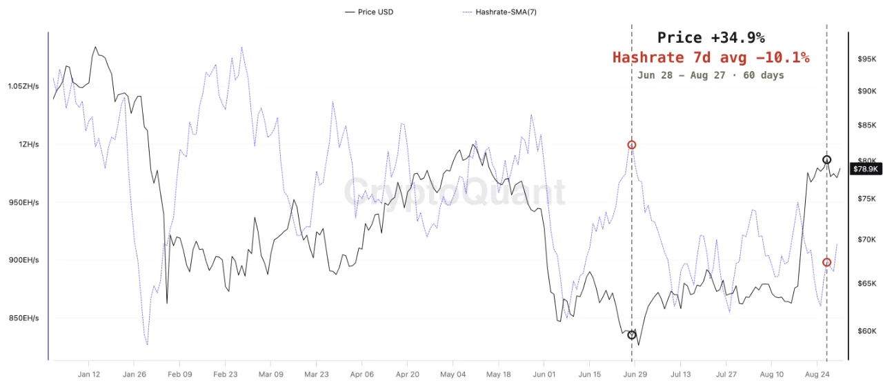 Source : CryptoQuant