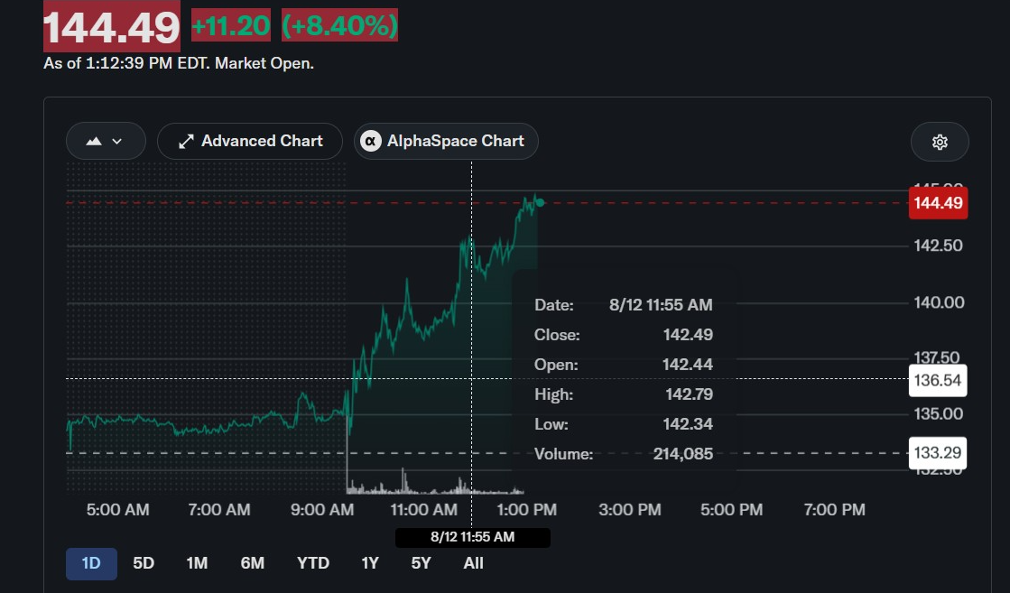 SpaceX Stock | <a href=