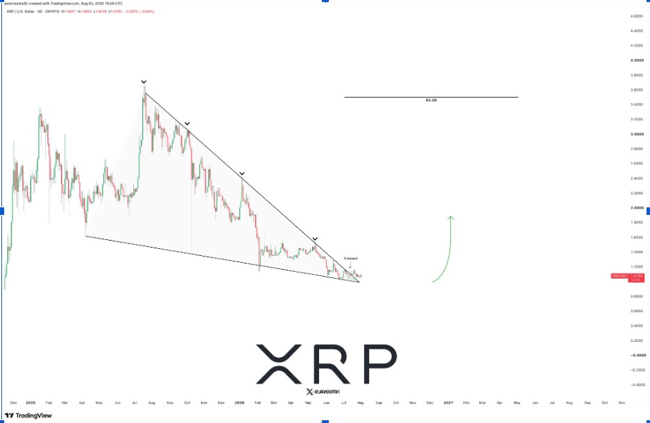 Gráfico de 2 días del XRPUSD | Fuente: Javon, X