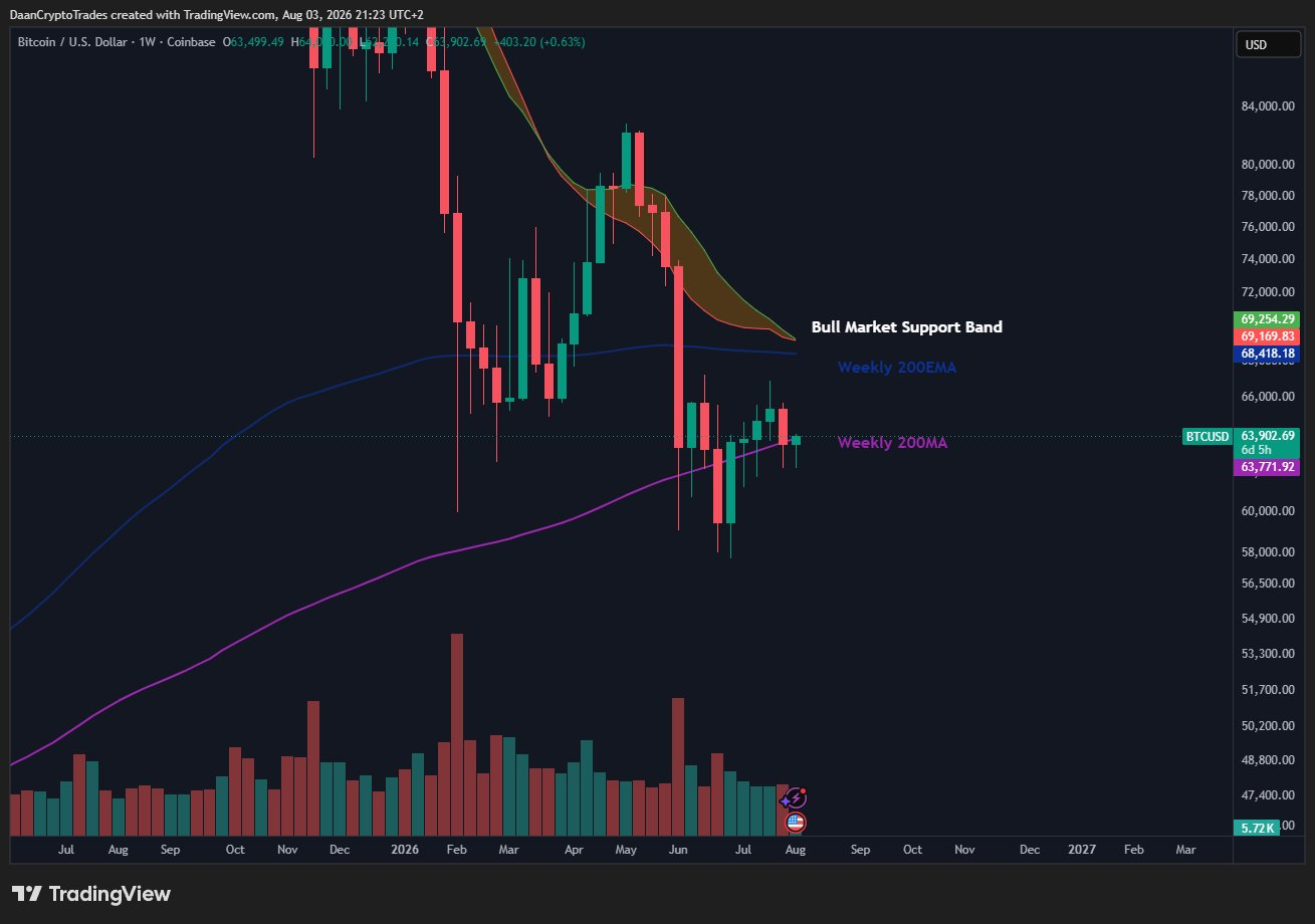 Source: Daan Crypto/X