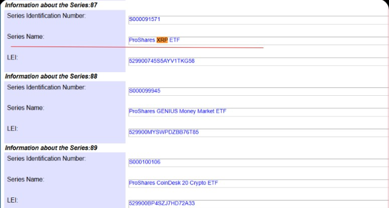 Antrag von ProShares auf einen XRP-ETF | Quelle: X