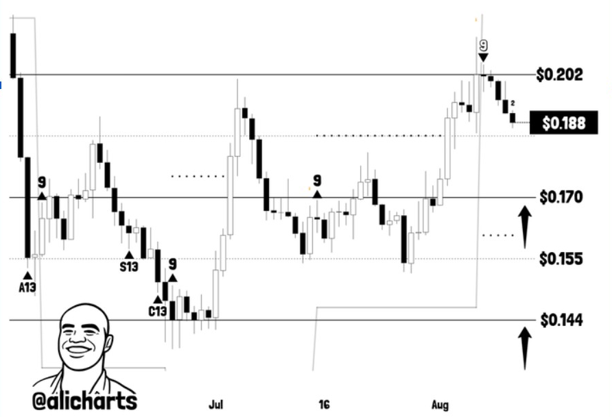 ADAUSD Chart | Source: X