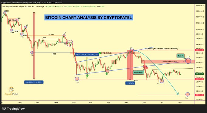 BTC/USD price chart. Source: X