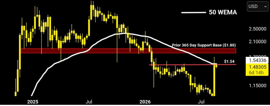 XRPUSD Chart | Source: X