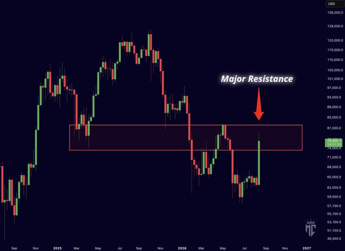 Bitcoin price chart. Source: X