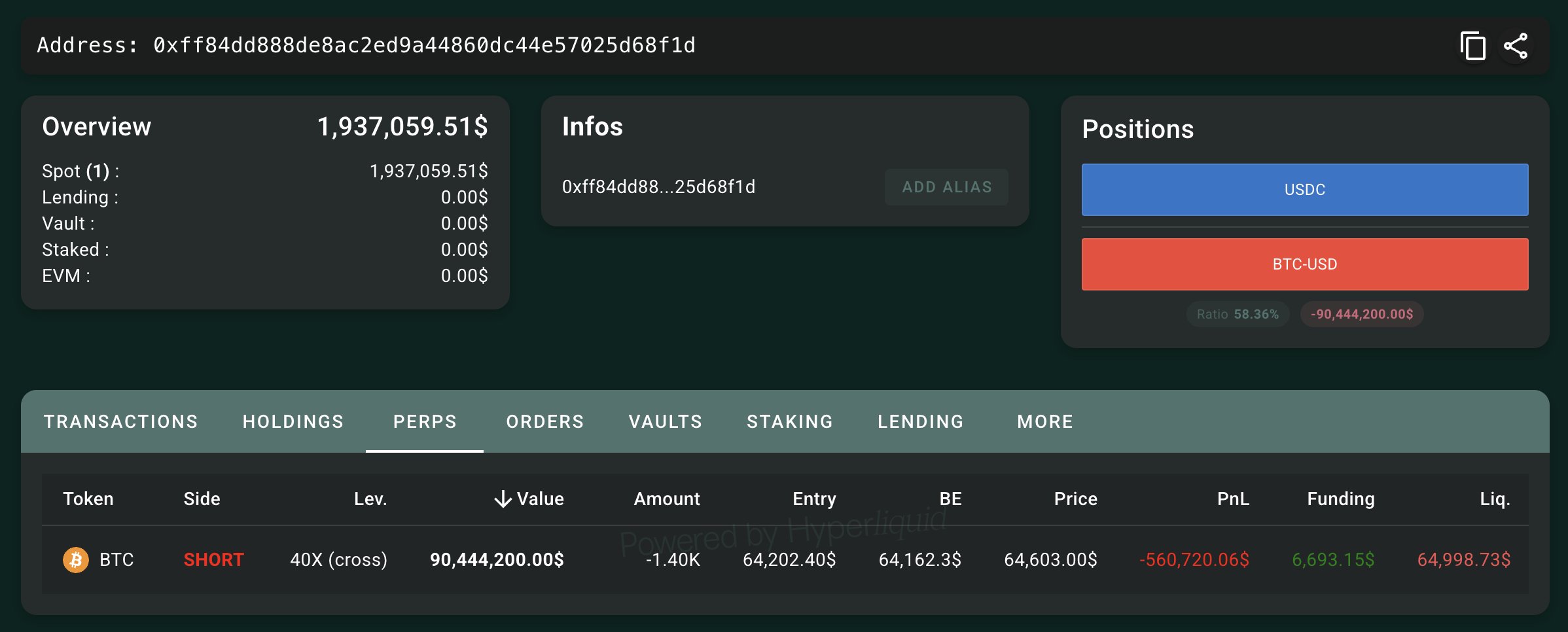 Position courte sur le Bitcoin | Source : LookonChain