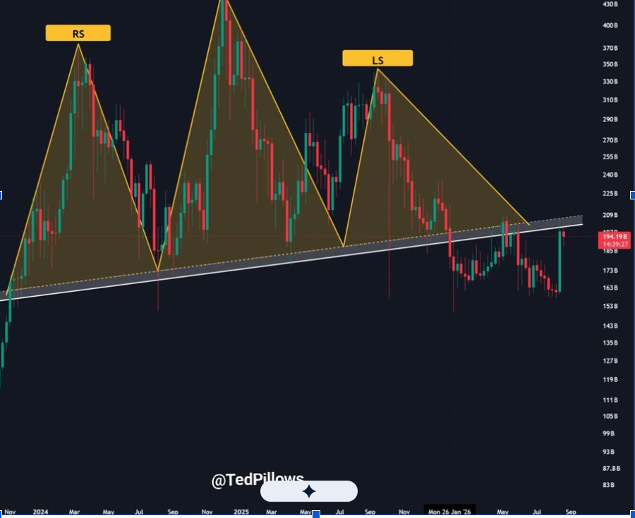 Altcoin Market Cap | Source : X
