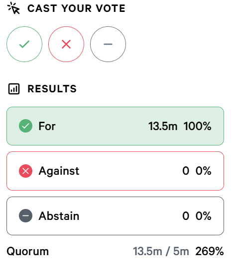 Votación sobre la propuesta de recompra de ENA. (Fuente: Ethena)