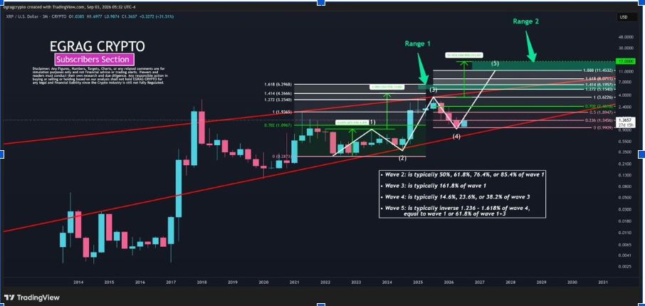 XRP/USD (Fuente: <a href=""></a>