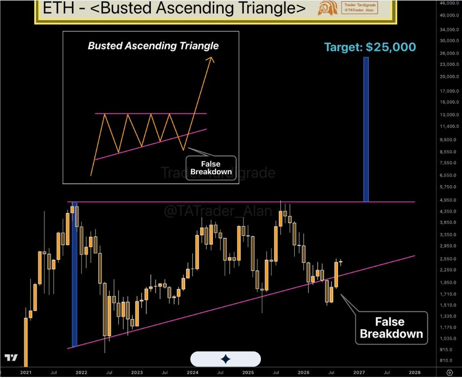 ETH/USD 30-day price chart (Source: <a href=