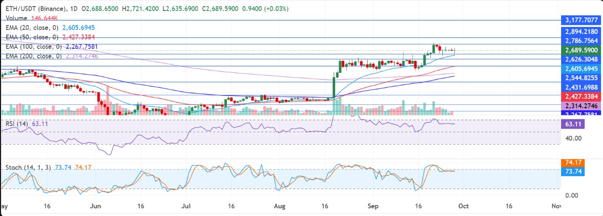 ETHUSD 1-Day Chart | Source: TradingView