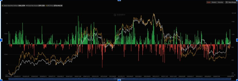 ETH Ethereum ETF Outflows (Source: <a href=