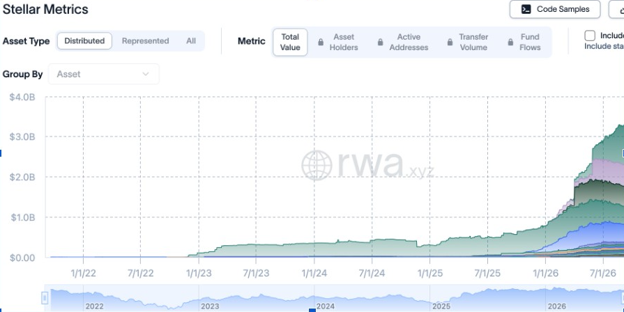Stellar Stablecoin Market Cap (Source: <a href=