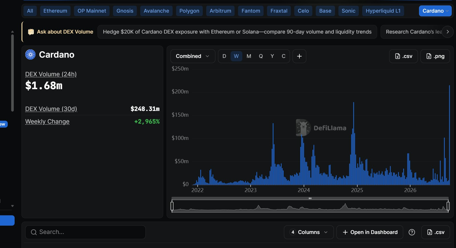 Cardano DEX Volume | Source: <a href=