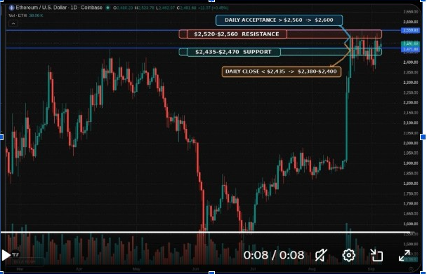 ETHUSD 1-Day chart | Source: X