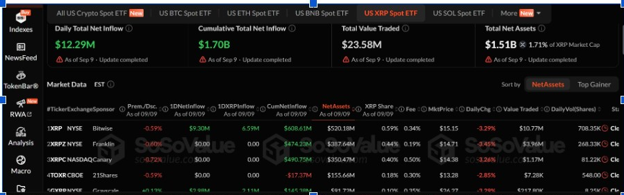 XRP ETF Inflows | Source: X