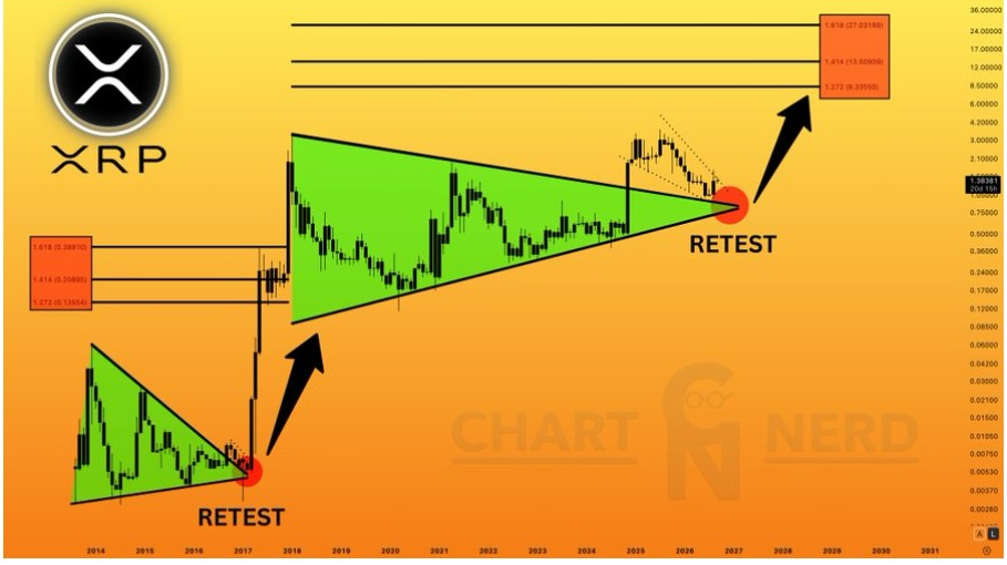 XRPUSD Chart | Source: X