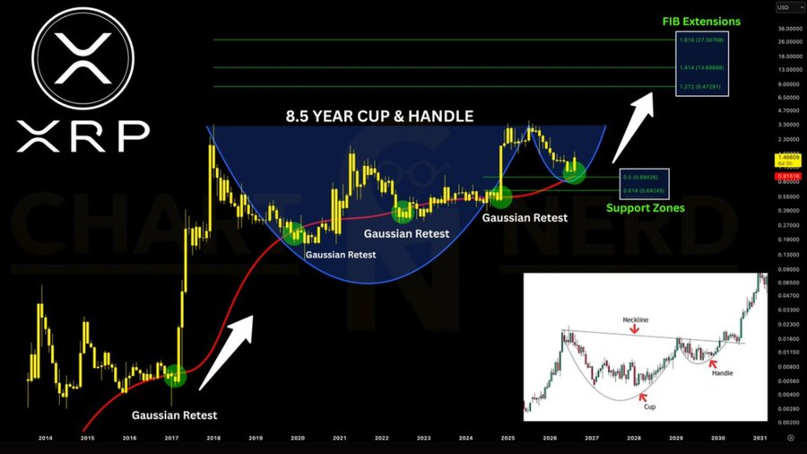 XRPUSD Chart | Source: X