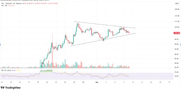 SOLUSD 4-Hr Chart | Source: TradingView