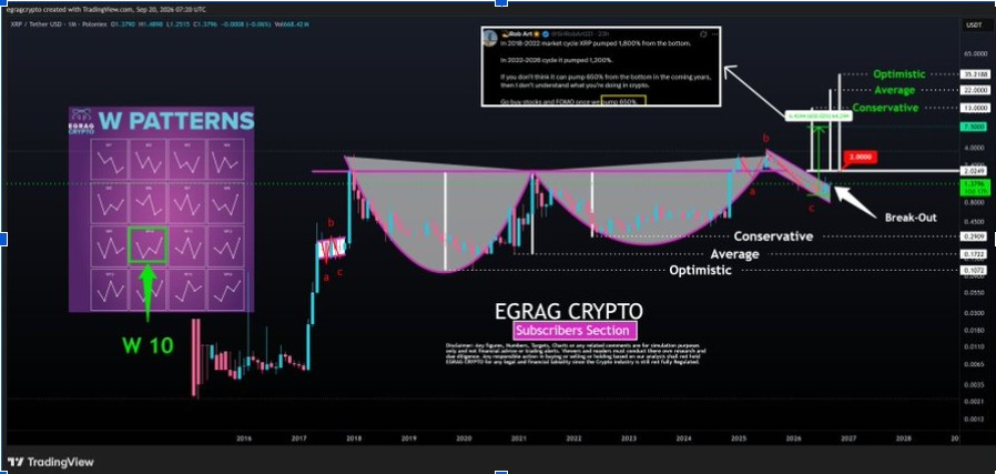 XRPUSD 1-Month Chart | Source: X
