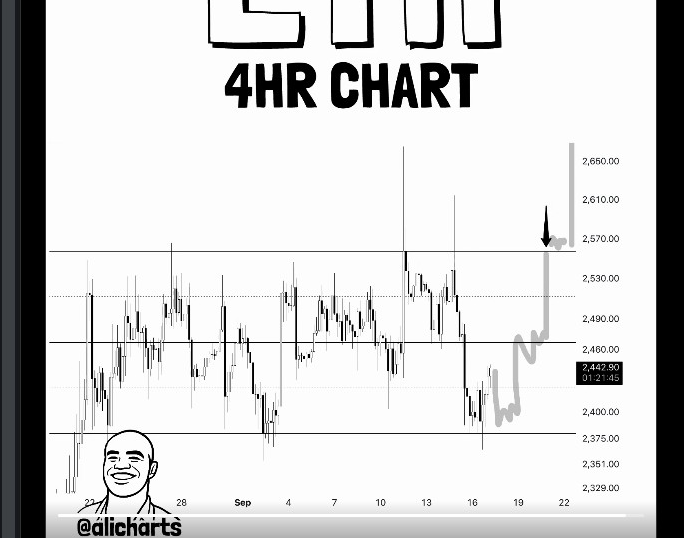 ETHUSD Chart | Source: X