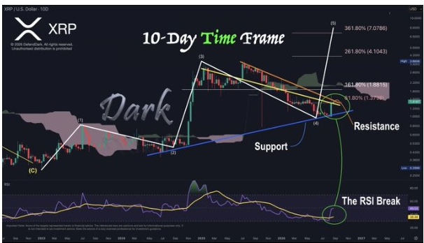 XRPUSD 10-Day Chart | Source: X