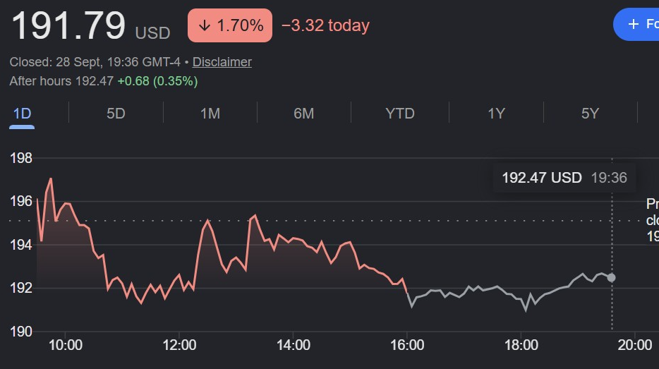 COIN Stock | Source: Yahoo Finance