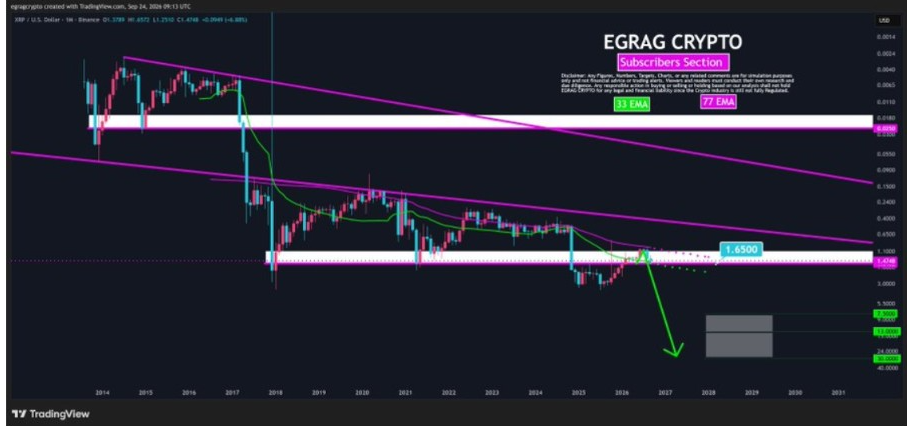 XRPUSD Chart | Source: X